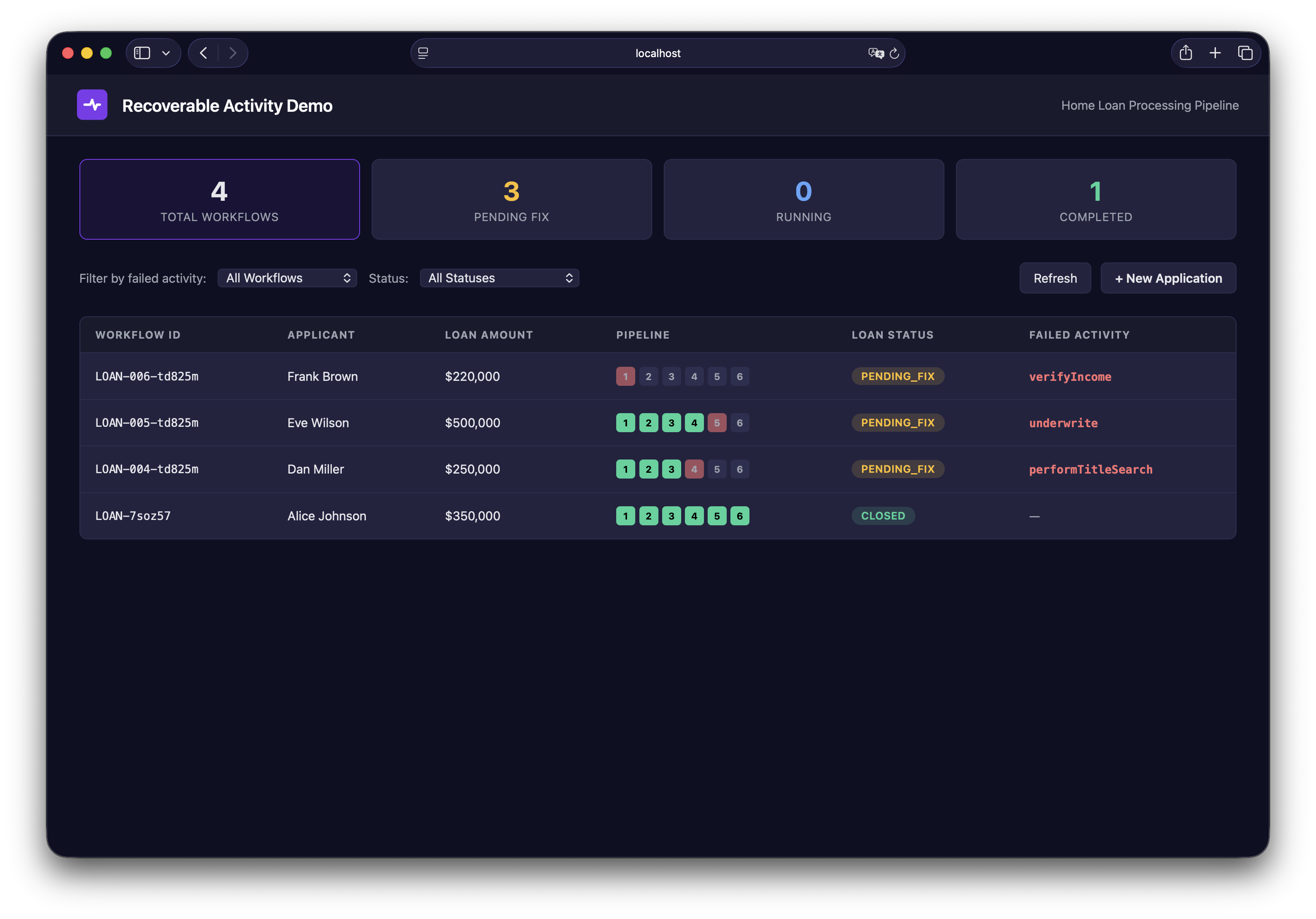 A blocked Workflow showing the failure details and a form to send a corrective Signal